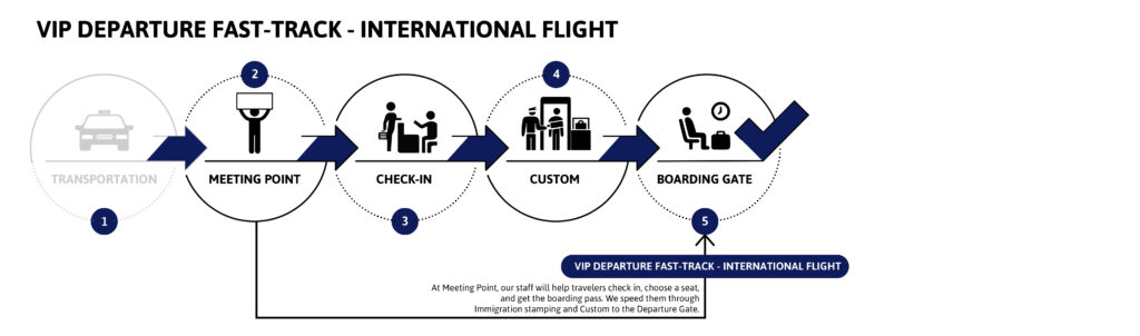 VIP Departure Fast Track