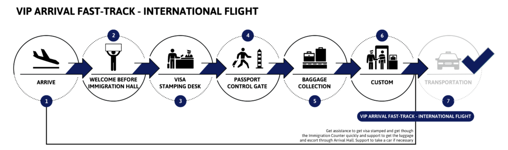 VIP Arrival Fast Track